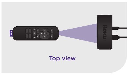 Tutorial Setup Roku Express 的图像结果