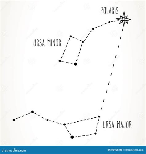 Hand Drawn Ursa Major And Minor Constellations In Black Isolated Over White Finding Polaris, The ...
