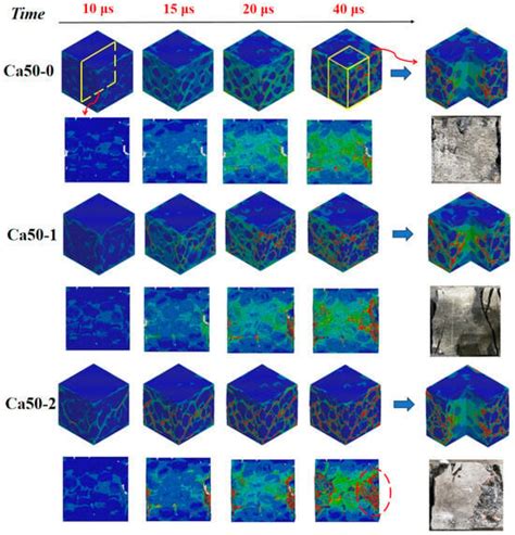 Mechanical Properties and Mesoscopic Numerical Simulation of Local ...