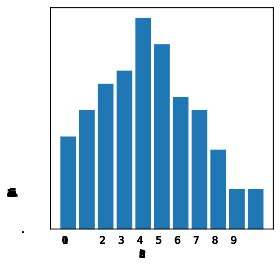 Image result for Probability and Distribution