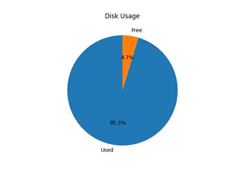 Image result for Python Tgpt