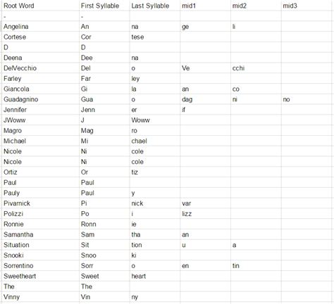 Conlang Numbers 的图像结果