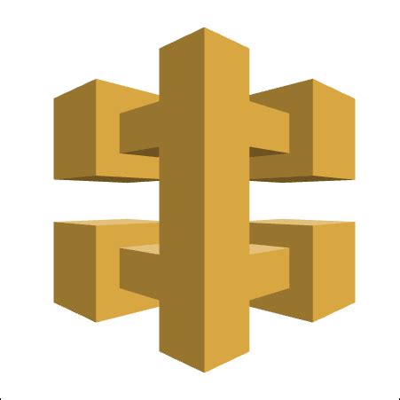 Image result for AWS Gateway API Event Patterns