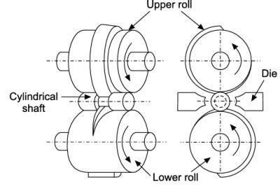 Manufacturing Processes-I
