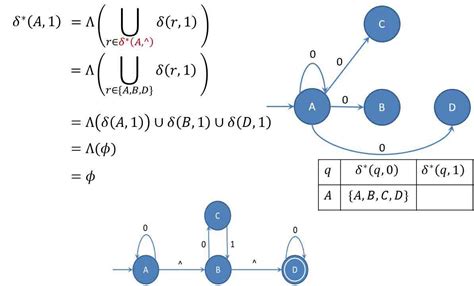 Define NFA-Λ .Explain how to convert NFA-Λ into NFA and FA with ...