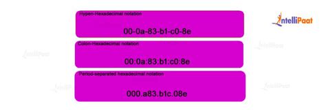 Image result for Mac Address Number