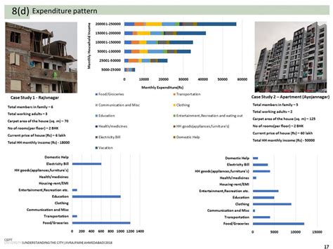 Transforming into an urbanscape | CEPT - Portfolio