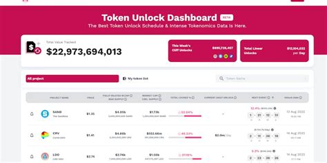 Token Unlocks - Product Information, Latest Updates, and Reviews 2022 ...