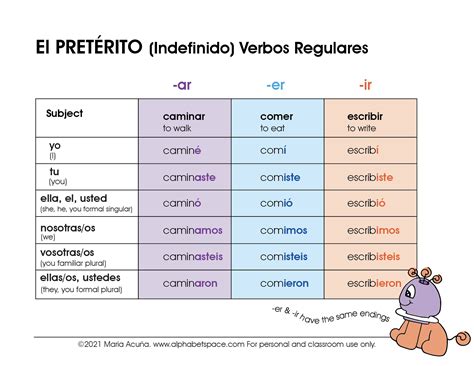 Simple Past Tense Regular Verbs