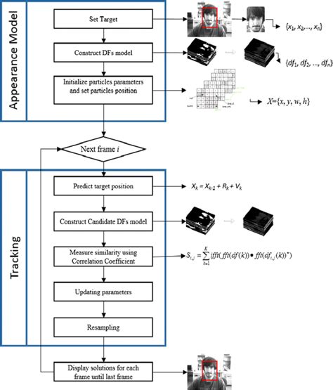 Image result for User-Defined Target Tracking Algorithm