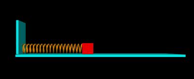 Oscillating Spring Potential Energy 的图像结果