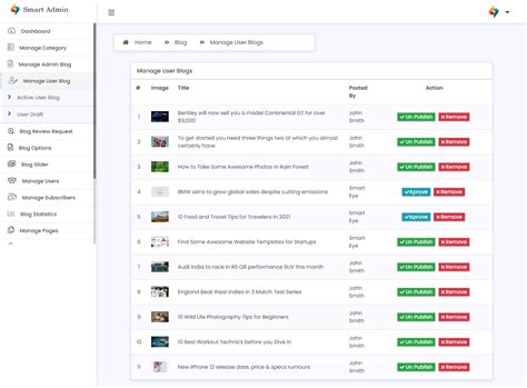 Image result for PHP Blog Script