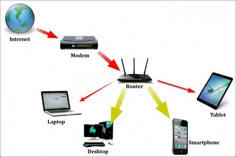 How Does a Wireless Modem Work 的图像结果