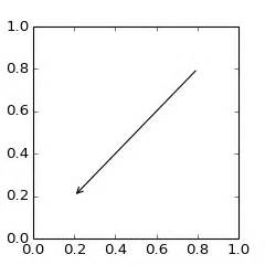 Image result for Matplotlib Graph Annotations by Side of Graph