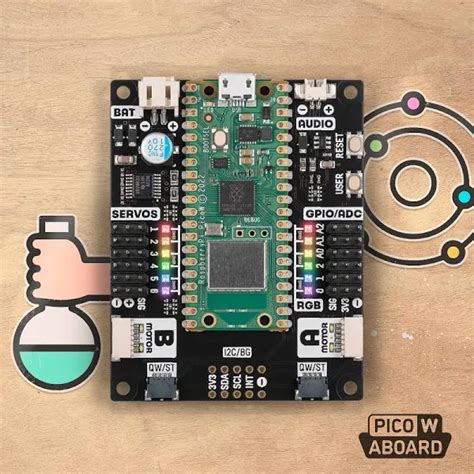 Buy Pimoroni Inventor 2040 W Pico W Aboard Online at Lowest Price in ...