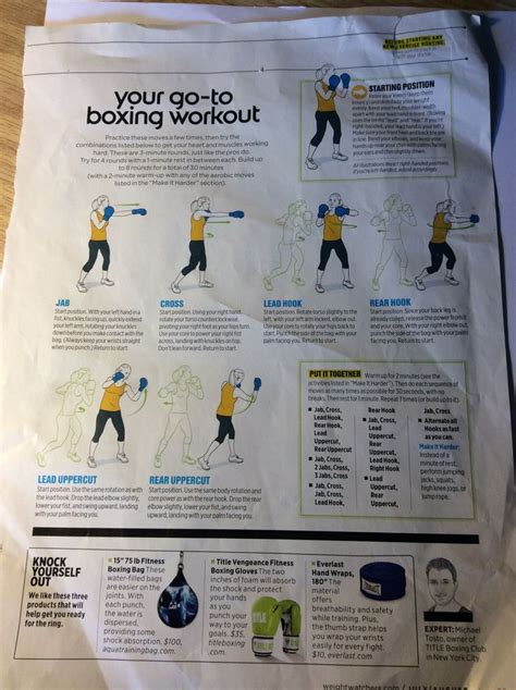 Boxing Workout Chart 的图像结果