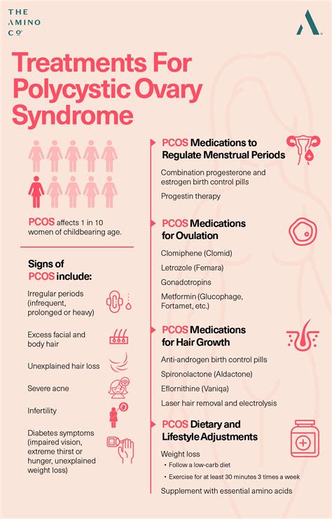 Polycystic Ovary Syndrome Pcos Causes Symptoms Treatment