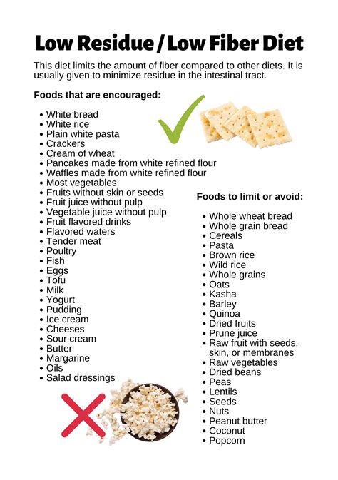 "Low Residue / Low Fiber Diet Infographic" Poster for Sale by Caregiverology | Low fiber diet ...
