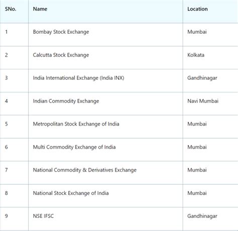 All About Stock Exchange.