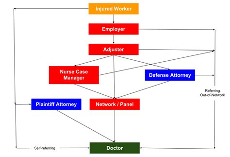 Basic Work Comp Algorithm PDF 的图像结果