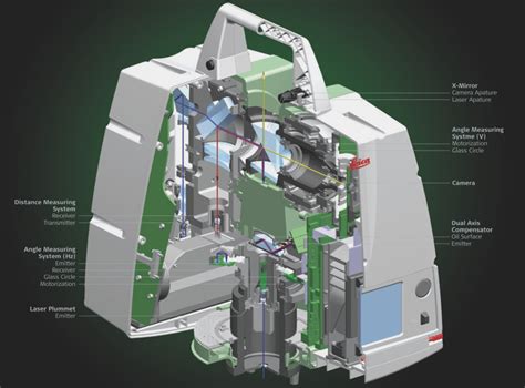 Image result for 3D Scanner Machine