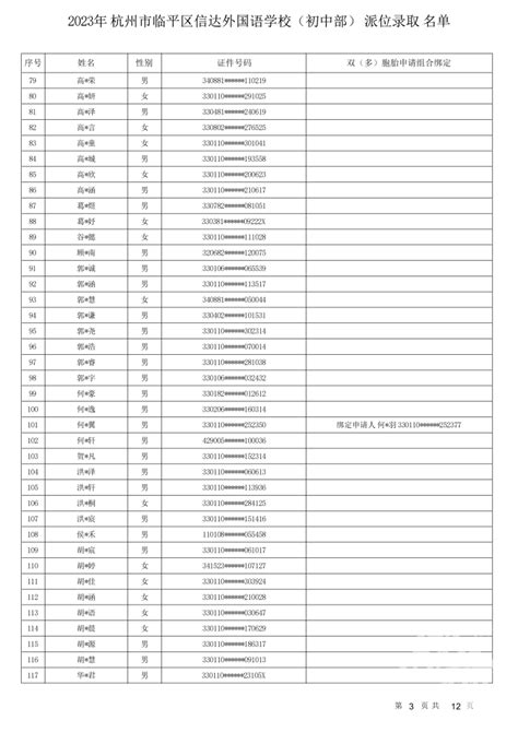 杭州市临平区信达外国语学校（初中部）录取名单出炉