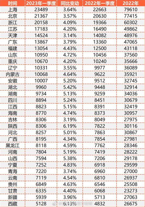 建设通最新权威发布：全国2022上半年建企中标100强 - 哔哩哔哩