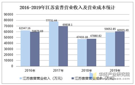 2020年江苏一般公共预算收入破9000亿元，十三地市全部1％以上增长_腾讯新闻