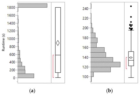 Balancing Project Schedule, Cost, and Value under Uncertainty: A ...