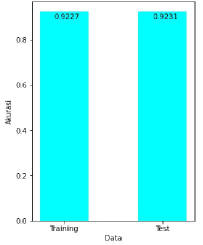 Image result for Exact Programming Training Model Graph