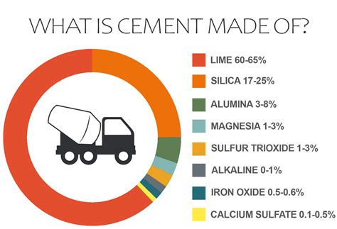 What Is Cement Made Of? – Modern Design