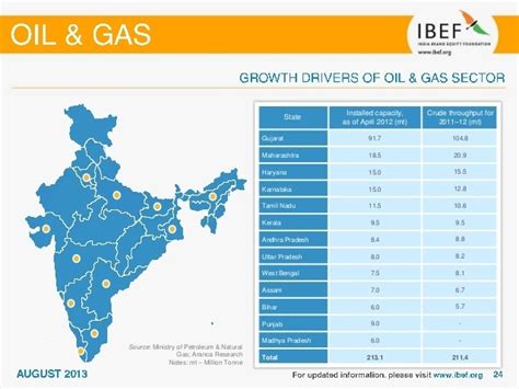 Get an outline Map of India. Mark the places in the map where Coal ...