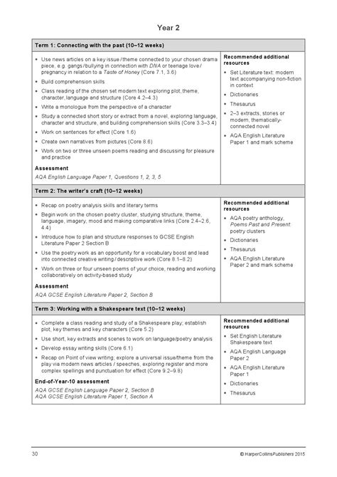 Image result for English Language Paper 1 Example Answers