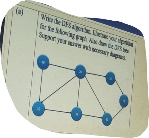 Image result for DFS Algorithm Example