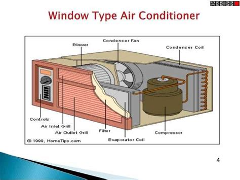 Image result for Compressor Function in Window AC