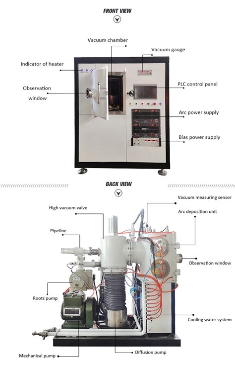 Image result for PVD Coating Machine