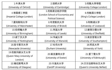 昆明国内比较有名的英国硕士留学申请中心排名名单公布【新排名公布】(英国留学好处和优势)
