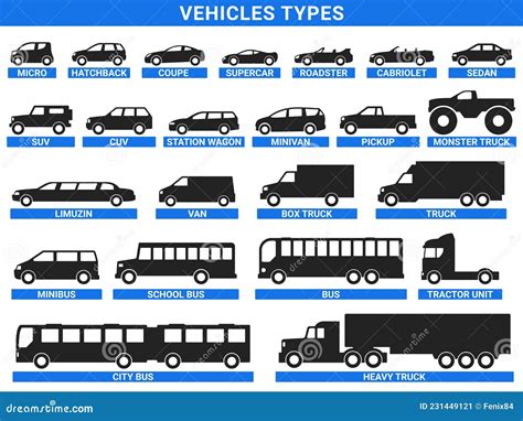 Vehicle 的图像结果