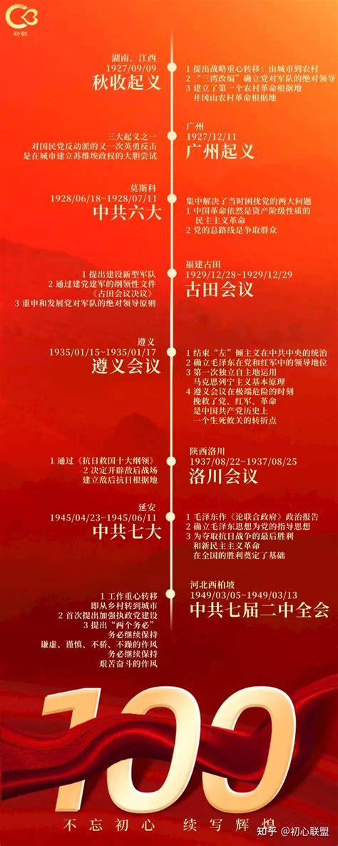 党的生日建党100周年红金党政风背景背景图片素材免费下载_熊猫办公