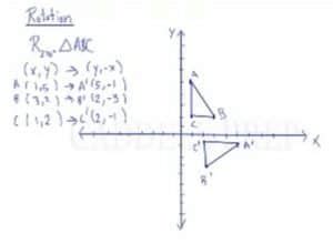 Rotation In2d In X Axis in Computer Graphics 的图像结果