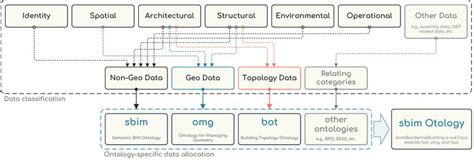 Image result for Data Allocation
