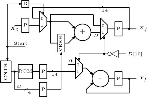 Logarithm Algorithm 的图像结果