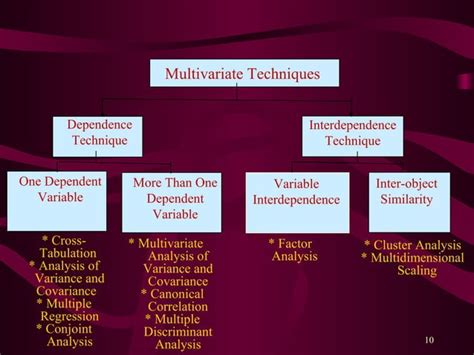Image result for Multivariate Analysis Explained