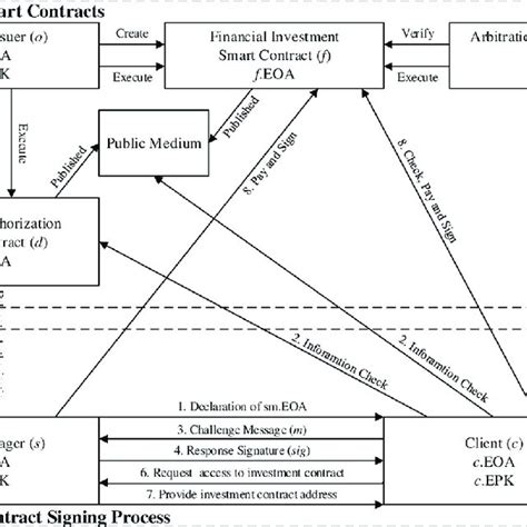Image result for Dbcs Machine Video