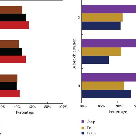 Complex Network Modeling 的图像结果