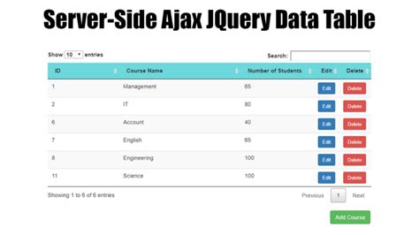 Image result for Add Delete Edit Table Using jQuery and Bootstrap