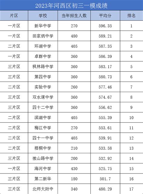 2021年天津市中考成绩一分档公布（含加分）(2)_2021中考分数线_中考网