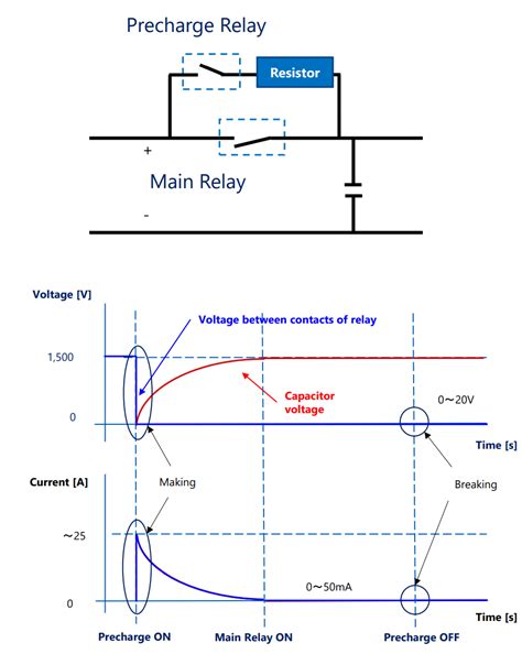 G9KJ PCB High-Power Relays - Omron Electronics | Mouser