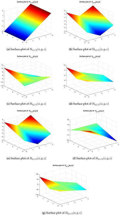 On q-Hermite Polynomials with Three Variables: Recurrence Relations, q ...