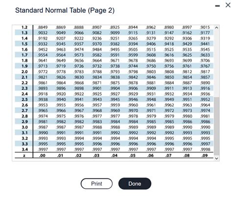 Image result for How to Use Standard Normal Table